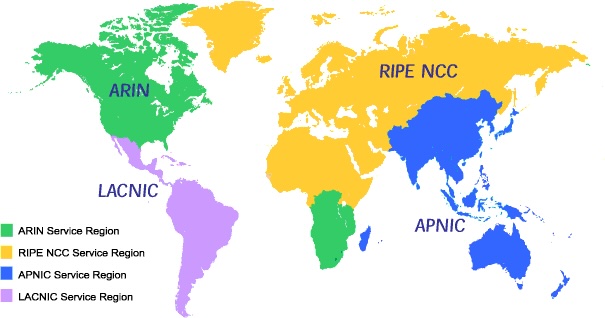 RIR's system before AFRINIC