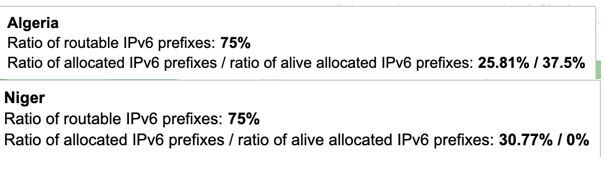 IPv6 Map