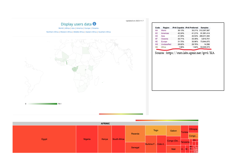 IPv6 Map